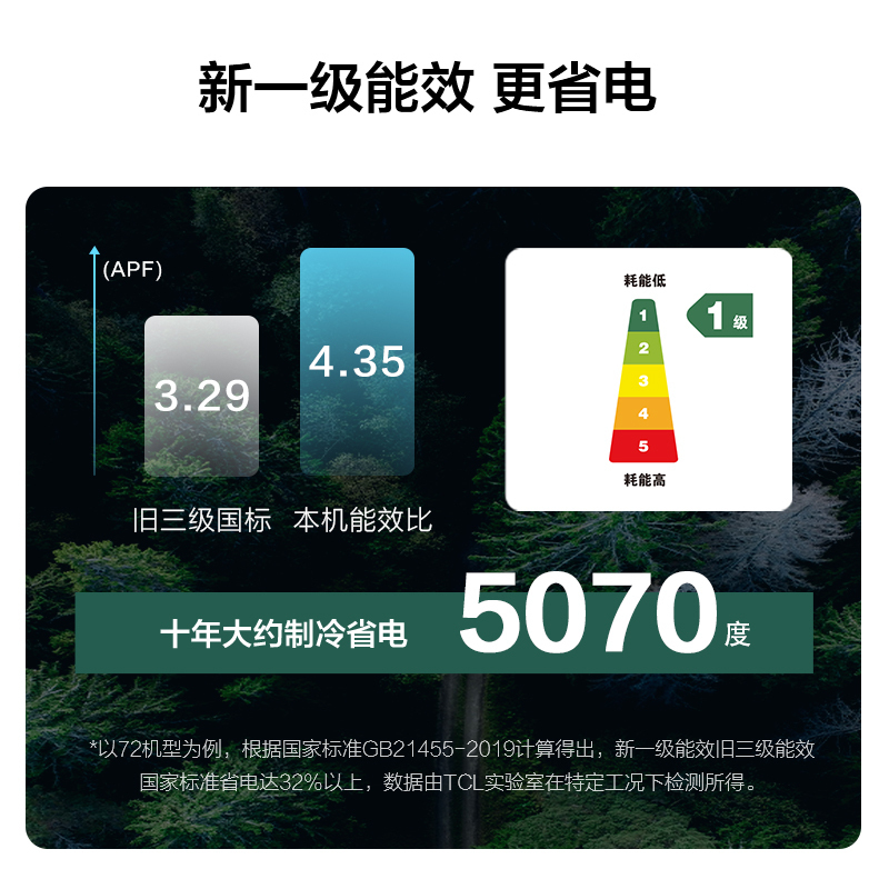 TCL新风空调 大3匹 新一级变频冷暖 小蓝翼Ⅱ立柜式空调KFRd-72LW/DBp-XCA11+B1