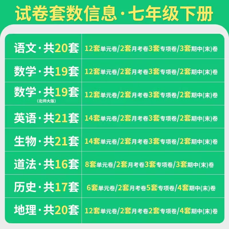 语文[人教版] 八年级下 [正版]2024新版七年级八年级下册全套试卷语文数学英语政治历史地理生物人教版 卷霸初一二三同高清大图