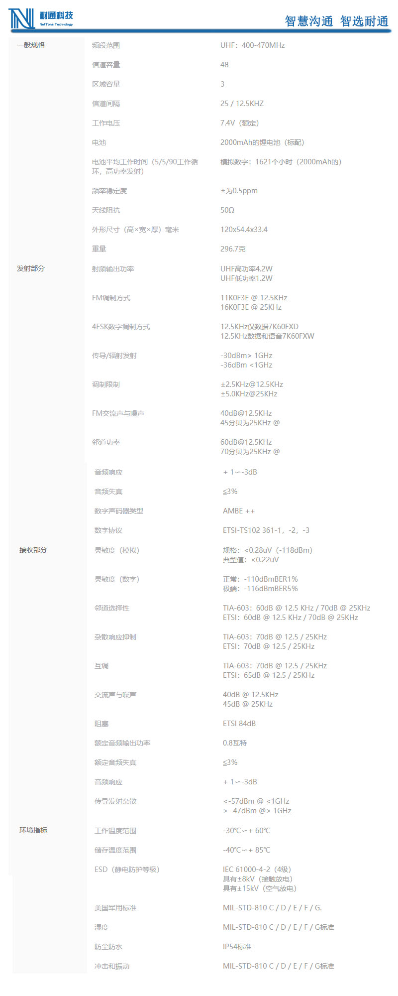 耐通科技 数字对讲机 PD530高清大图