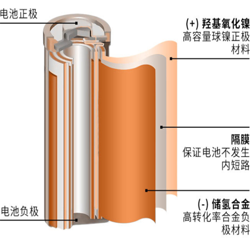 南孚(NANFU)镍氢7号充电电池