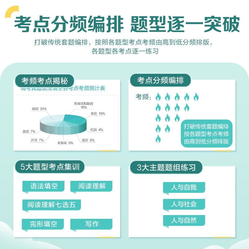 [新高考]高考英语真题必刷 高中通用 [正版]英语高中巅峰训练2025年高三英语高考必刷题历年真题高考真题复习资料英语真高清大图