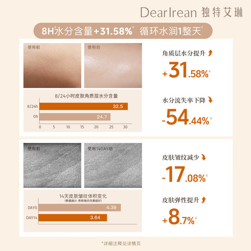 独特艾琳心跳回响香氛紧致身体精华油滋润保湿淡纹不油腻150ml高清大图