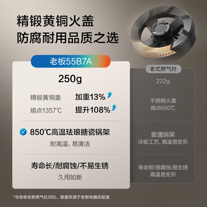 老板(Robam)5.2kW燃气灶70%热效率灶具 节能省气 双灶家用一级能效猛火灶55B7A天然气高清大图