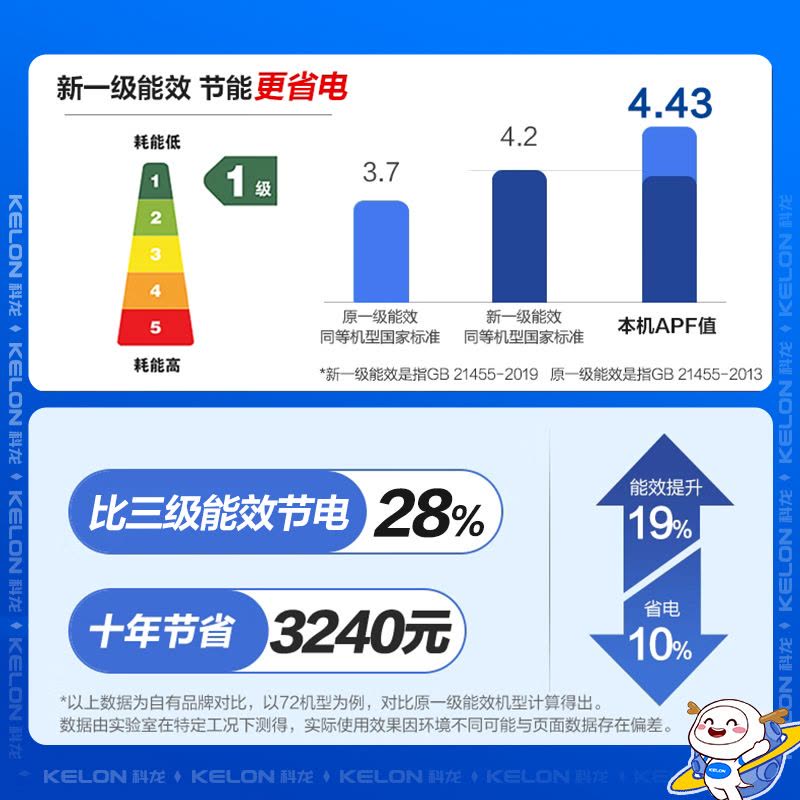 科龙(KELON)睡眠空调 3匹空调变频 新一级能效柔风冷暖空调柜机 静美人 智能立式空调KFR-72LW/EFLVA1图片