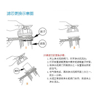 沁园(TRULIVA)插入式碳棒滤芯