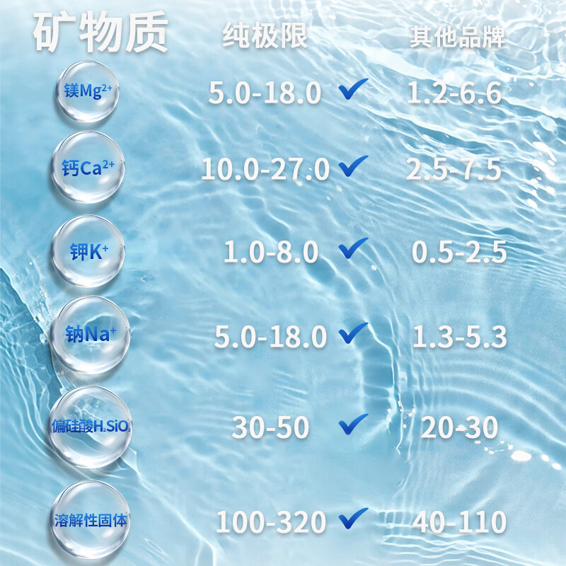 纯极限长白山弱碱性天然矿泉水低氘含天然偏硅酸饮用水330ml*24瓶整箱高清大图
