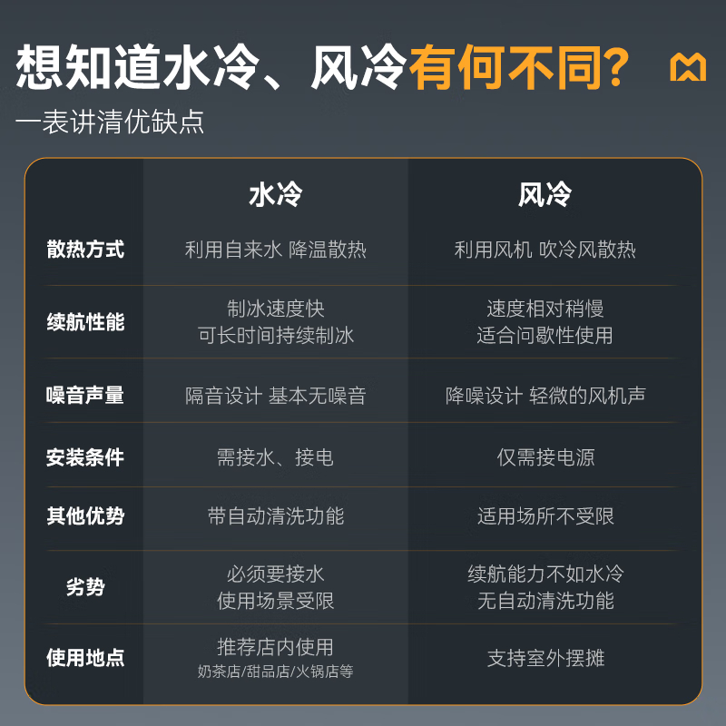 麦大厨 雪花冰机商用雪花机小型冰沙机火锅店韩式甜品牛奶茶店风冷摆摊用制冰机 MDC-ZLA4-78CF-100KG