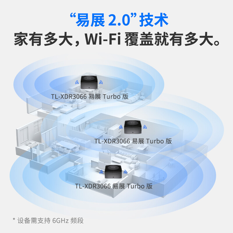 TP-LINK TL-XDR3066易展Turbo版 大道系列AX3000M双频5G千兆无线路由器 WiFi6游戏路由高速智能家用 2.5G自定义端口全屋wifi覆盖