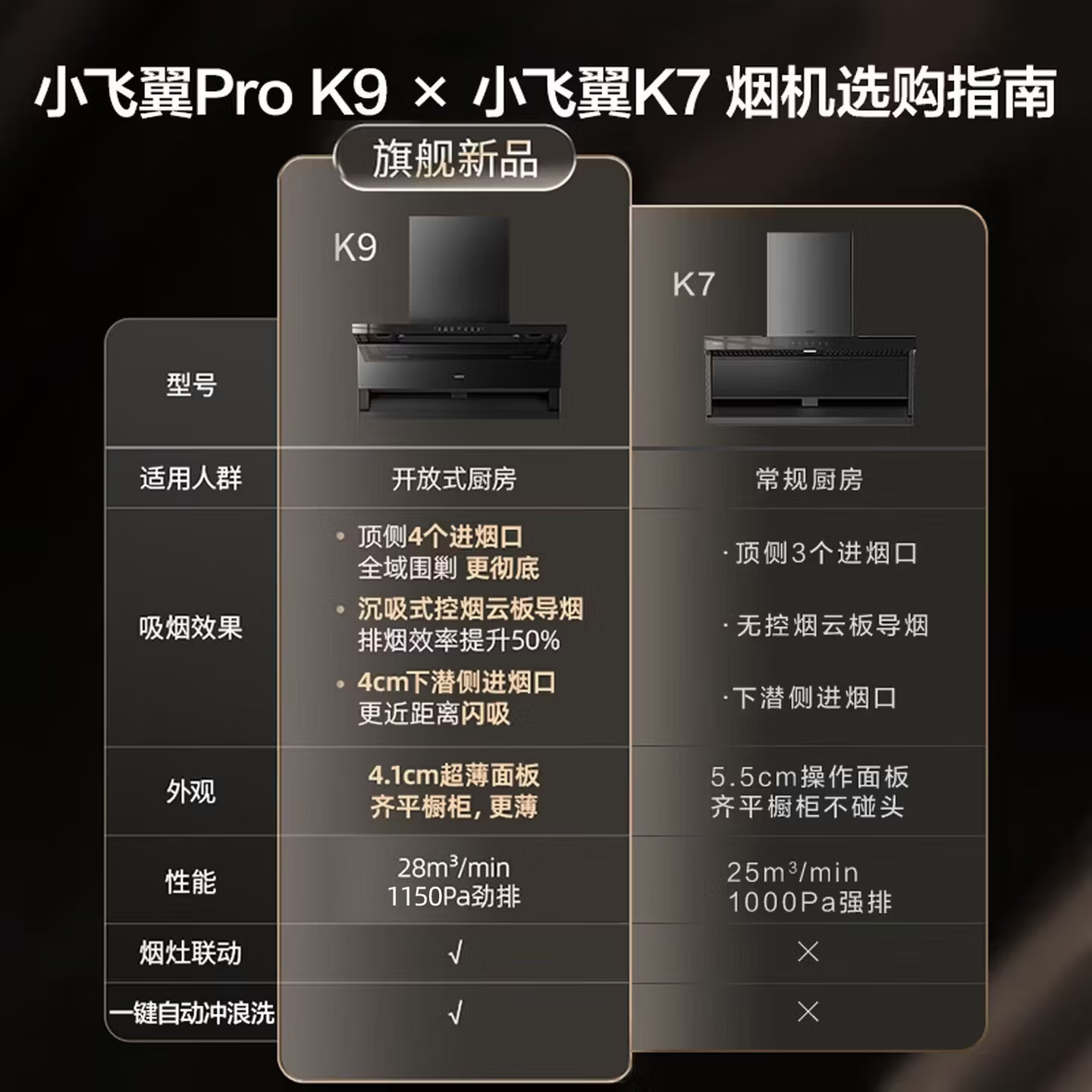 华帝(vatti)小飞翼Pro K9抽吸油烟机顶侧双吸 i111K9+i10309D超薄平嵌7字型28风量大吸力烟灶套装高清大图