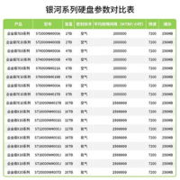 希捷ST16000NM000J/001G银河系列监控硬盘 氦气 16TB 256MB 7200转PMR CMR SATA