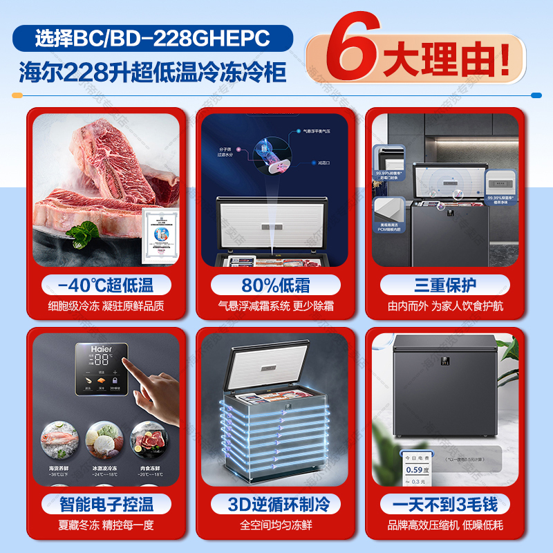 海尔Haier冰柜家用小型零下-40度冷柜电子温控PCM内胆一级能效冰柜冷柜海鲜速冻细胞级冷冻柜228GHEPC