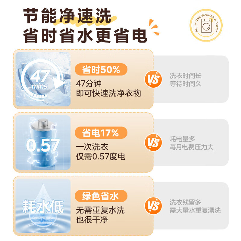 [苏宁自营]美的(Midea)滚筒洗衣机全自动家用 带烘干洗烘一体 10公斤家用超薄 MD100V36T 以旧换新高清大图