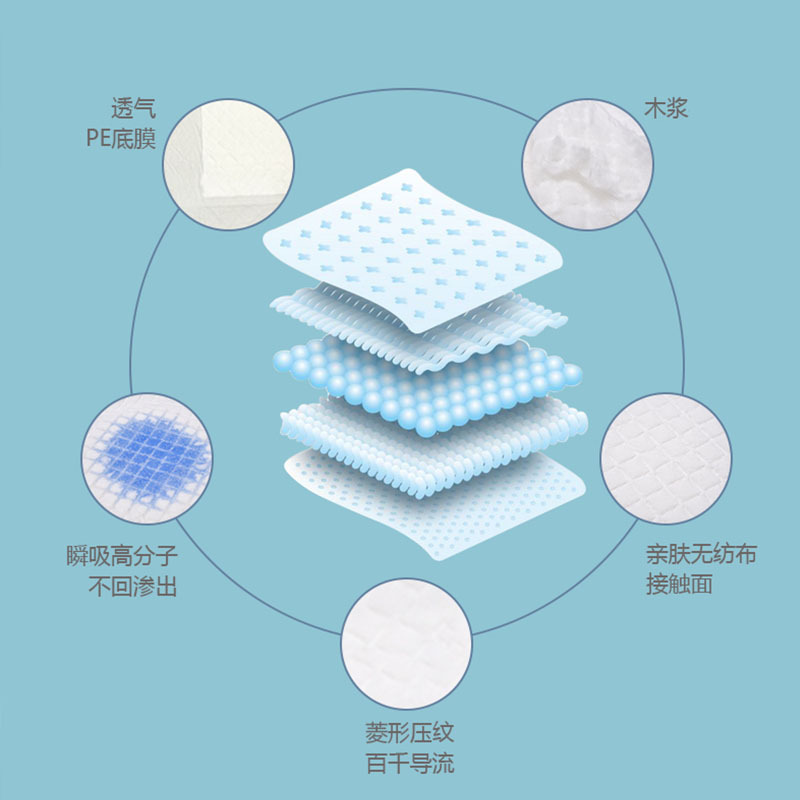 产褥垫产妇专用60x90一次性婴儿垫产后孕妇用品隔尿垫成人护理垫
