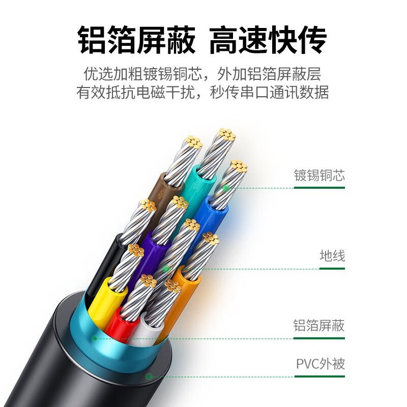 绿联 DB9串口线 RS232公对母延长线 适用数码机床条形码机 DB九针连接线 1.5米 20145高清大图
