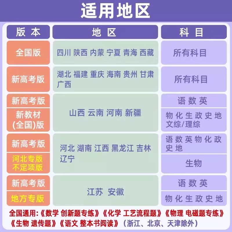 地理·选择题 安徽山西黑龙江吉林云南 [正版]2024高考必刷题分题型强化数学语文英语化学工艺流程题生物遗传题物理政治历高清大图