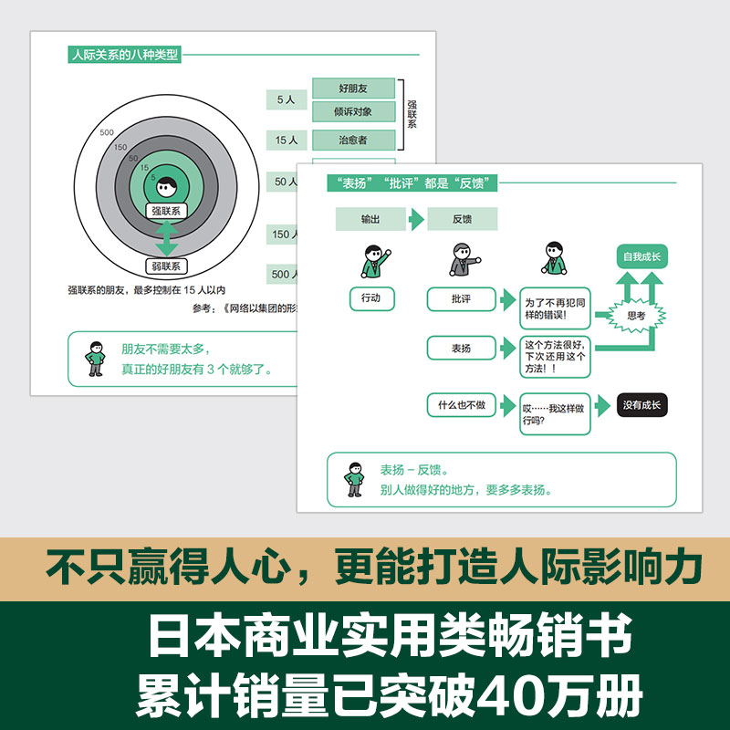 [正版]博集天卷为什么精英这样沟通效 桦泽紫苑 精英职场高效沟通法人生成就 成功励志商业精英管理书籍 书籍高清大图