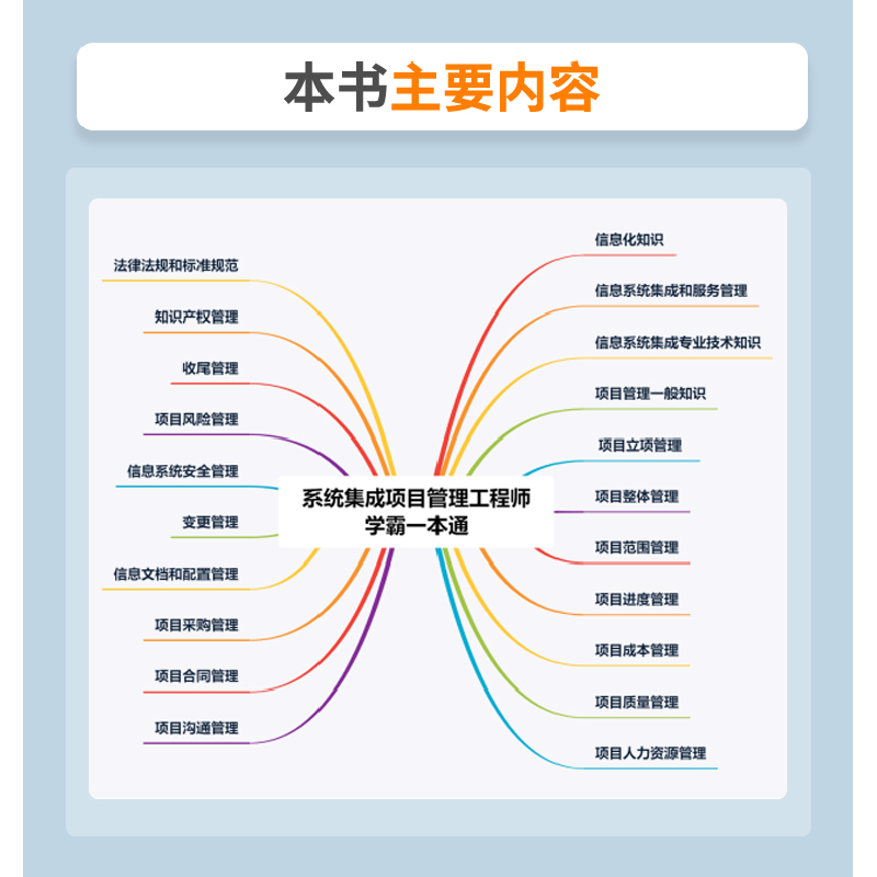 正版新书]系统集成项目管理工程师学霸一本通力杨9787522609157高清大图