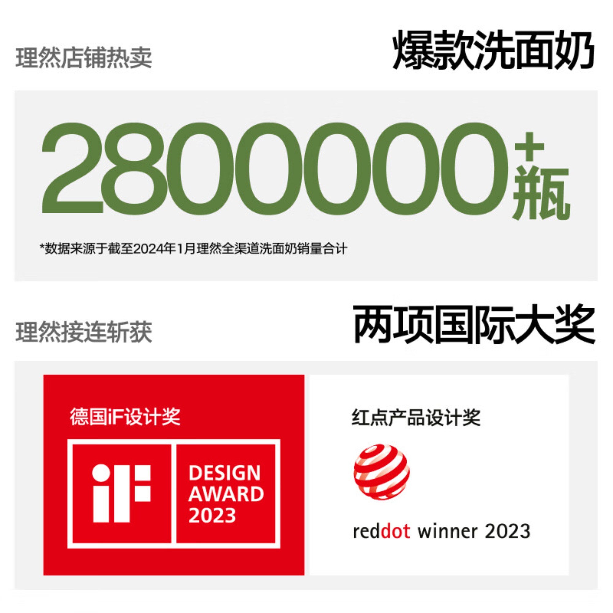 理然男士控油抗痘洗面奶组合氨基酸油皮油痘肌保湿护肤洁面乳100g*2高清大图