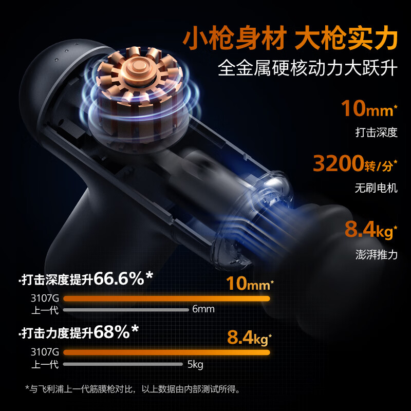 飞利浦(PHILIPS)筋膜枪 肌肉按摩器全身按摩器专业级家用健身肌肉放松仪 颈椎背腿部按摩器节日礼物小钢炮高清大图