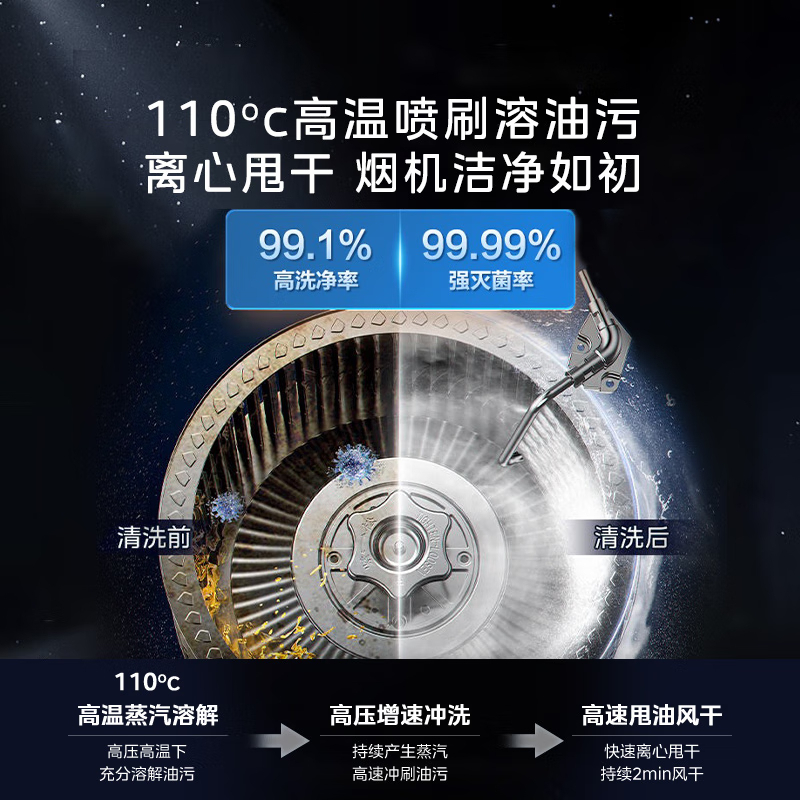 美的(Midea)抽油烟机 顶侧一体欧式跨界 自清洁高温蒸汽洗变频23风量烟灶联动烟灶套装AK5pro+Q529天然气