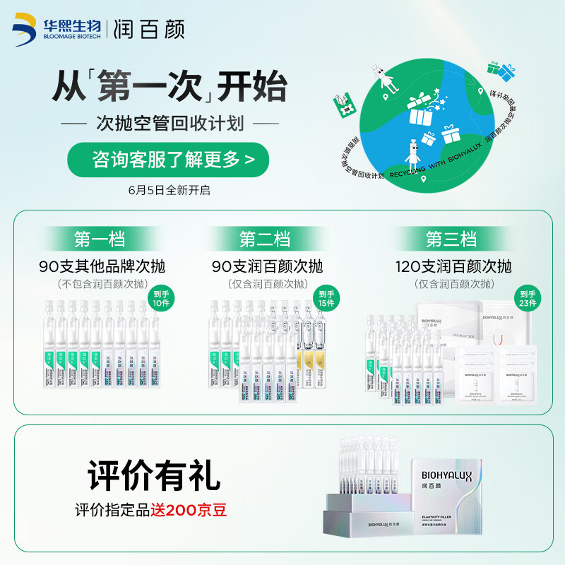 润百颜玻尿酸淡纹焕颜精华眼膜贴5片紧实细纹补水保湿护肤品礼物高清大图