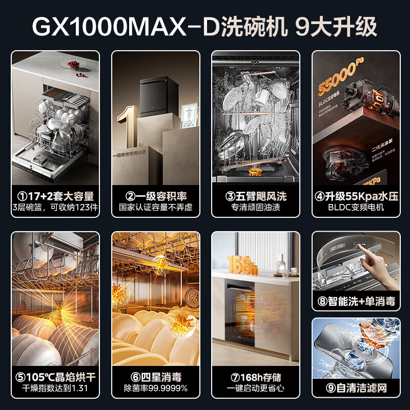 美的(Midea)独立式安装洗碗机GX1000Max-D 升级17套+2大容量 变频五臂飓风洗 105℃热风烘干四星消毒高清大图