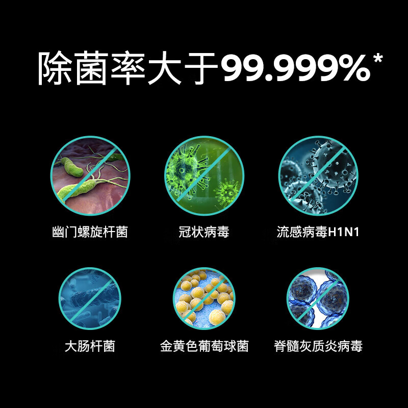 西门子灶下嵌入洗碗机12套智能嵌入式洗碗机自定义门板 甲流病毒消杀 SE63HB66KC高清大图