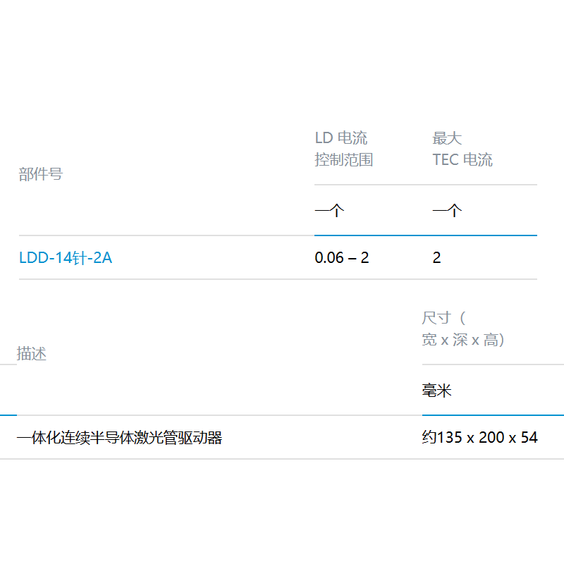 激光器驱动 LDD-14pin-2A 不涉及维保 货期5-10天高清大图