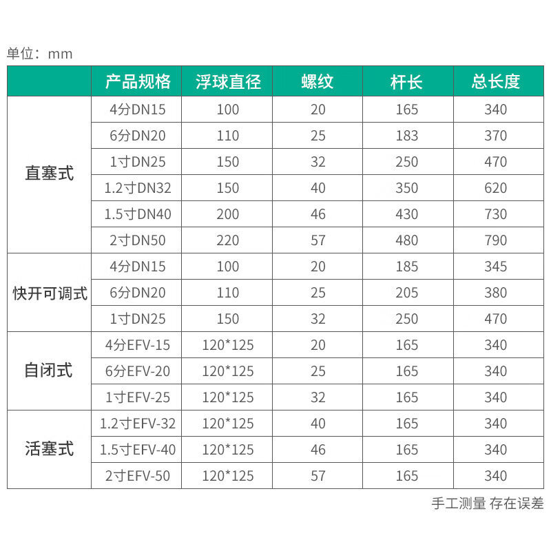 伊莱科(ELECALL)不锈钢浮球开关耐高温快开可调式液位开关浮球阀 快开可调式EFVK-25 1寸 单位:只高清大图