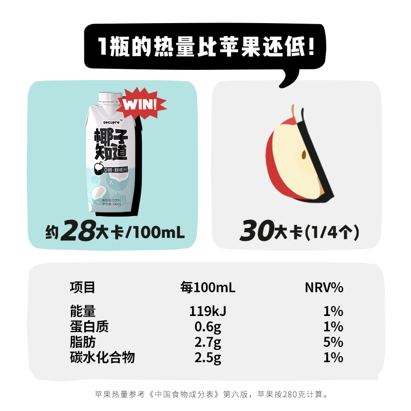 椰子知道0糖鲜椰汁 植物蛋白饮料6瓶装 礼盒装