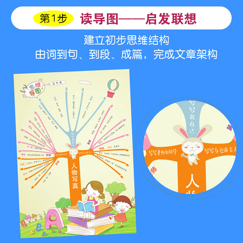 思维导图作文 小学生同步作文1-2年级 [正版]思维导图小学同步作文新版1-2年级 思维导图作文语文习作分类辅导小学生作