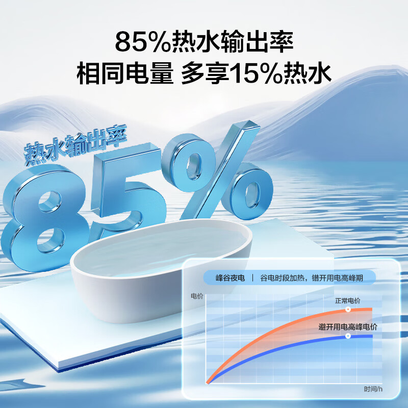 海尔(Haier)[BK3S]80升双胆扁桶电热水器 净水洗 国家补贴15% AI小魔盒3300W变频节能家用大水量一级高清大图