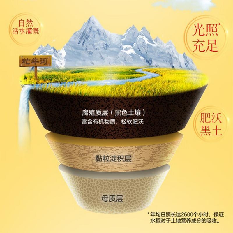 金龙鱼 东北粳米 2024新米 5kg 香软Q弹 精选稻谷 真空锁鲜 家庭装高清大图