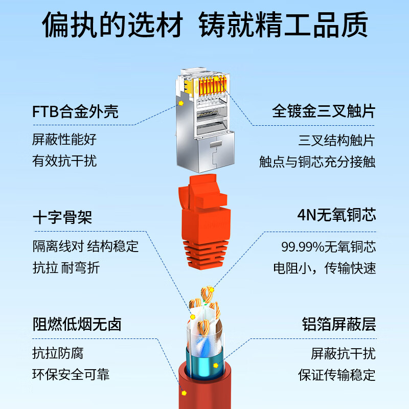 博扬 六类屏蔽网络跳线 CAT6低烟无卤FTP千兆成品网线 3米 红BY-LSZH-603RP 条高清大图