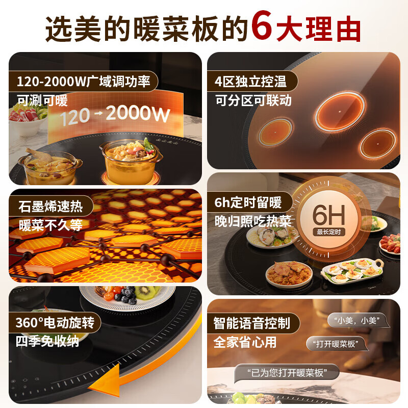 美的小欢聚暖菜板家用多功能带火锅餐桌转盘加热板暖菜板热菜板保温板一板三陶炉 HBS100YH Pro高清大图