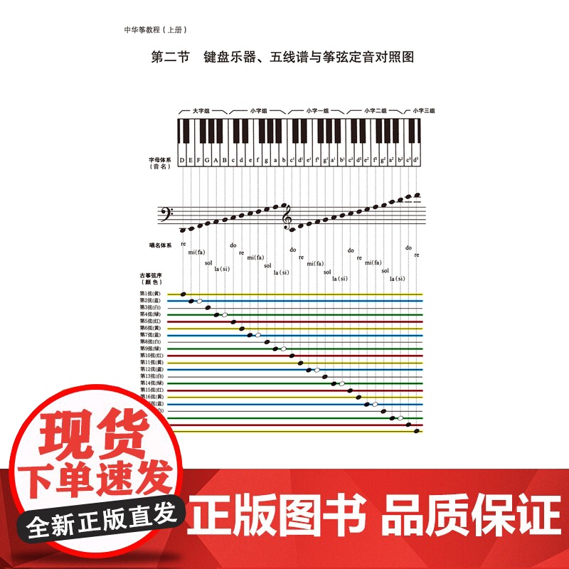 中华筝教程上下册附音频 上海音乐出版社高清大图