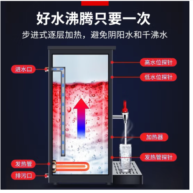 溢香香厨 商用步进吧台机含过滤2KW/220V 60L XC-BT-20高清大图