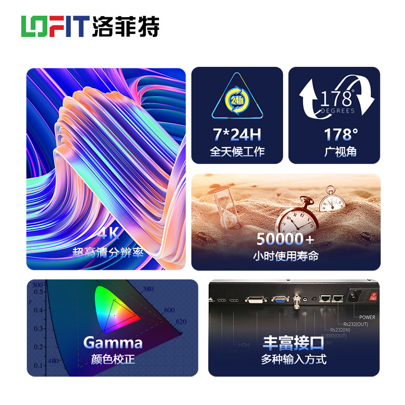 洛菲特(LOFIT)LFT650M 65英寸监视器 工业级高清液晶监控显示器 安防视频监控LED设备高清大图