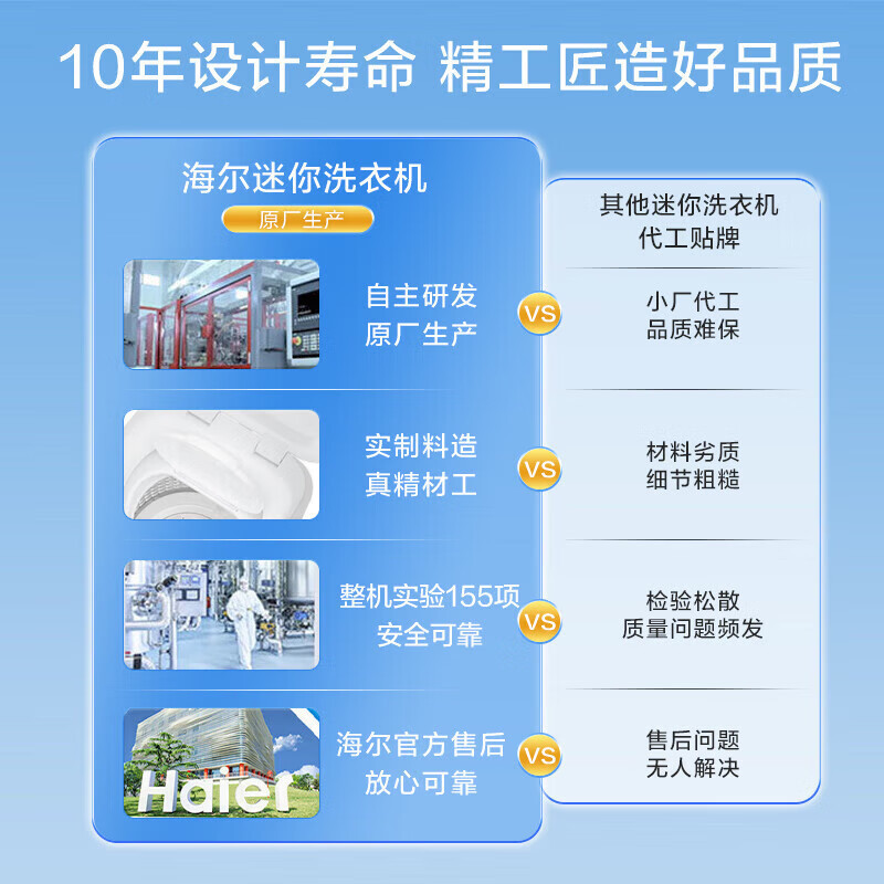 海尔(Haier)婴儿洗衣机 洗衣机小型全自动 迷你洗衣机儿童宝宝内衣 3KG高温除菌螨超净洗 XQBM30-R368高清大图