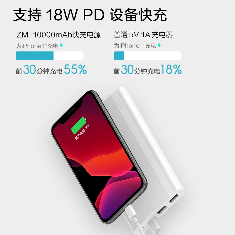 ZMI紫米10000毫安移动电源苹果PD快充18W双向快充QC快充Switch充电三口输出充电宝适用于苹果14/13白色