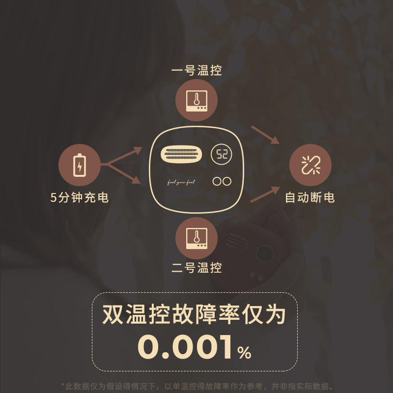 冇心usb暖手宝充电宝两用小迷你随身二合一自发热手握热手宝便携式女学生冬季捂手神器取暖男有心 T40 迷绿