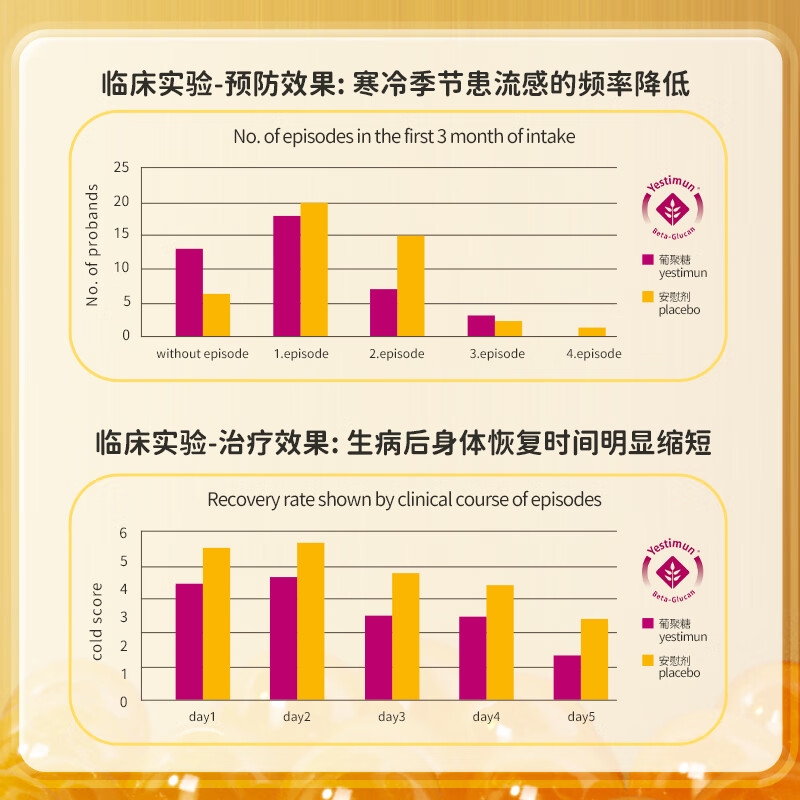 ERIC FAVRE艾瑞可儿童B族复合维生素C婴幼儿多维锌30多种维生素B 儿童复合维生素 125ml高清大图