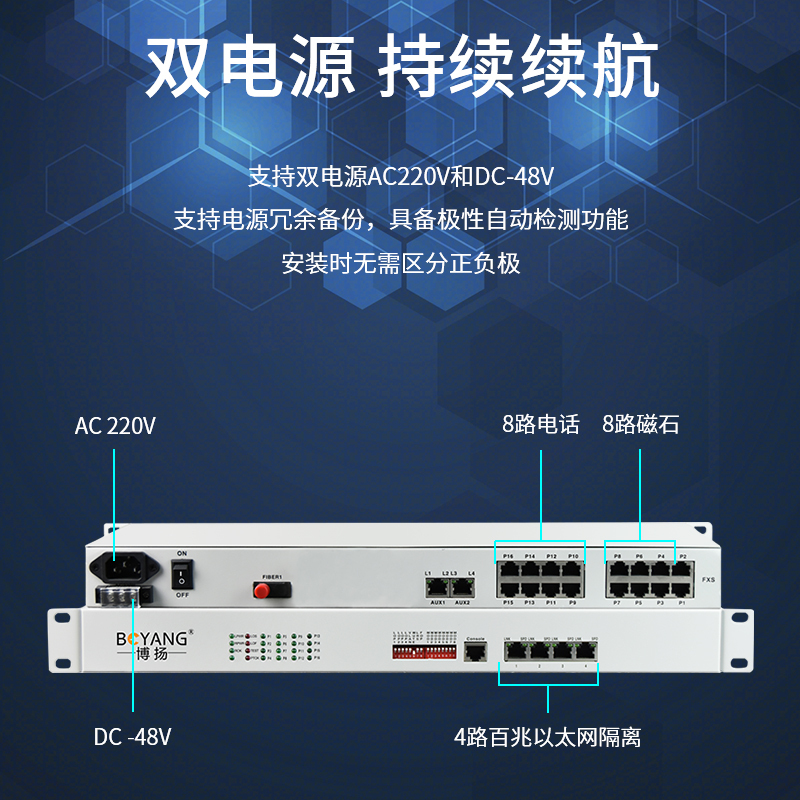 博扬 综合业务电话光端机 8路电话+8路磁石+4路百兆以太网隔离 单纤40km 机架式 1对价BY-8P-8H4EV