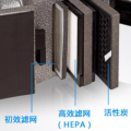 新风净化箱过滤网 适用NJH25-D1 不涉及维保