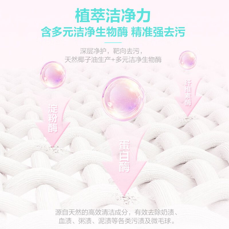 超能[肖战同款]云感香柔(花漾护色)洗衣凝珠36颗浓缩洗衣液护色留香高清大图