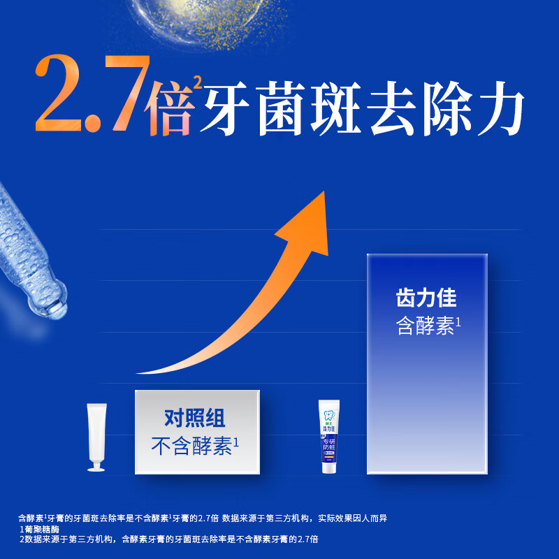 狮王130g齿力佳专研防蛀牙膏(留兰香薄荷香型)*3支 单位:组高清大图