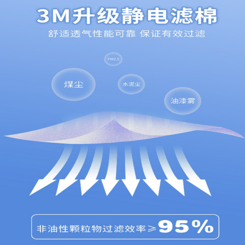 3M 防颗粒物口罩,9502V,头戴式 25只/袋