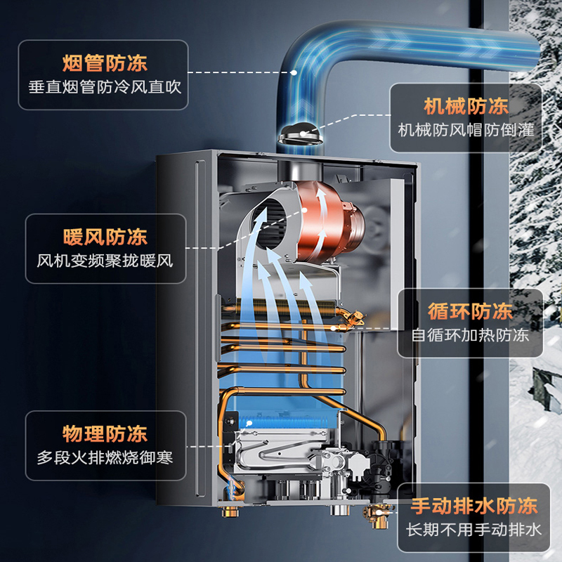 万家乐 安睡洗 燃气热水器16升水气双伺服恒温智控智慧热力舱降噪天然气增压零冷水JSQ30-16TL1S