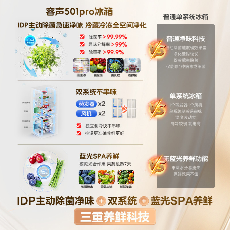 容声冰箱BCD-501WD8FPZ白高清大图