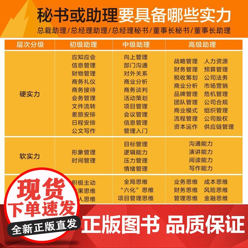 秘书/助理成长实战手册:职场进阶心法 总助能量站著文秘行政办文办事办会高清大图